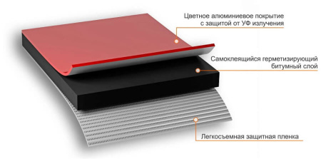 Лента-герметик NICOBAND красный, 3мх7,5см